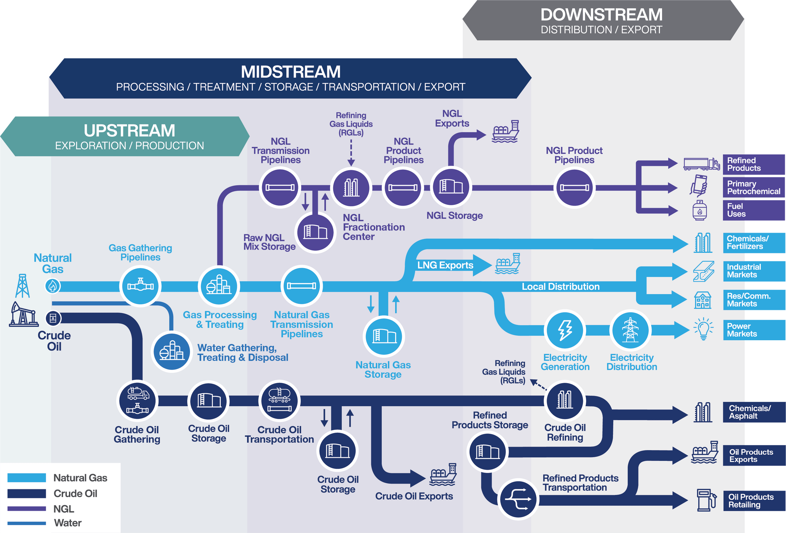 What Is Midstream What Is Midstream